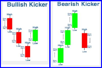 indian stock market bullish or bearish